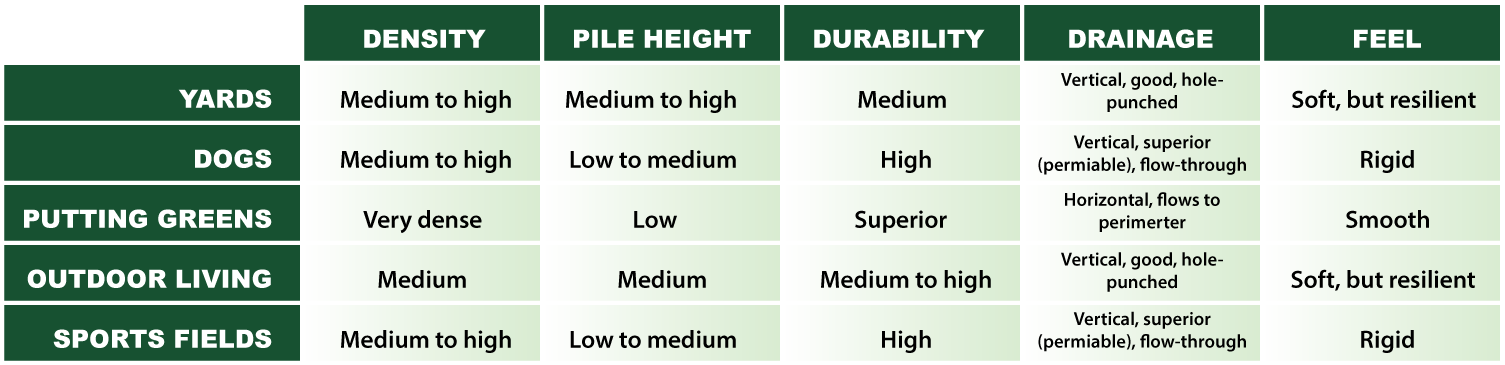 Residential Comparison